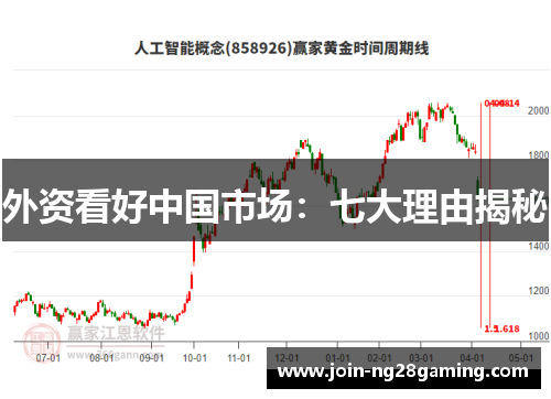 外资看好中国市场：七大理由揭秘