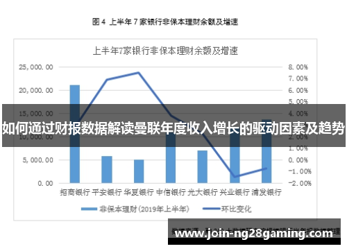 如何通过财报数据解读曼联年度收入增长的驱动因素及趋势