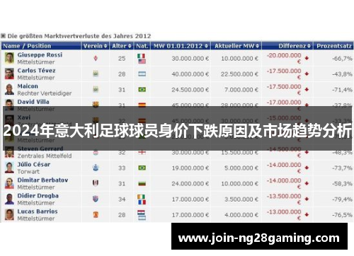 2024年意大利足球球员身价下跌原因及市场趋势分析