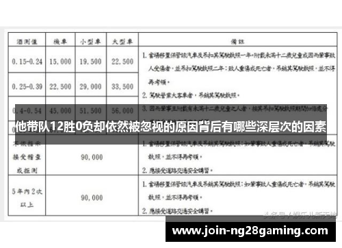 他带队12胜0负却依然被忽视的原因背后有哪些深层次的因素