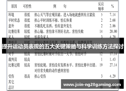 提升运动员表现的五大关键策略与科学训练方法探讨