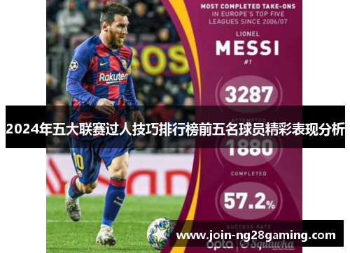 2024年五大联赛过人技巧排行榜前五名球员精彩表现分析
