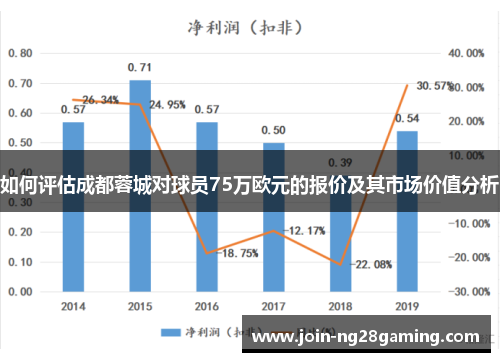 如何评估成都蓉城对球员75万欧元的报价及其市场价值分析