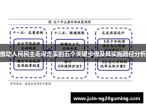 推动人民民主走深走实的五个关键步骤及其实施路径分析