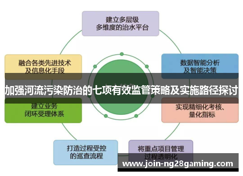 加强河流污染防治的七项有效监管策略及实施路径探讨