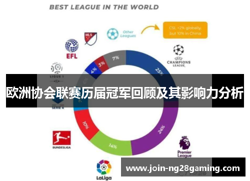 欧洲协会联赛历届冠军回顾及其影响力分析