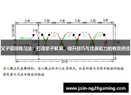 父子篮球练习法：打造亲子默契，提升技巧与比赛能力的有效途径