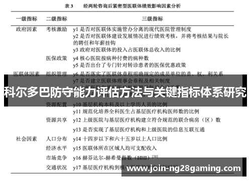 科尔多巴防守能力评估方法与关键指标体系研究