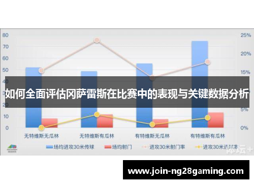 如何全面评估冈萨雷斯在比赛中的表现与关键数据分析