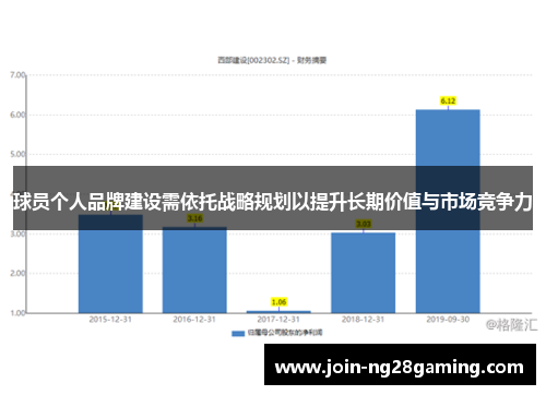 球员个人品牌建设需依托战略规划以提升长期价值与市场竞争力